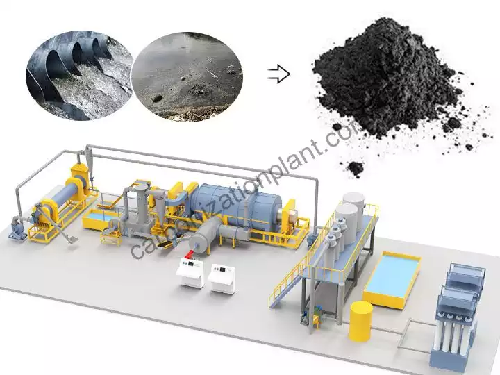 Máquina de carbonização de lodo de esgoto