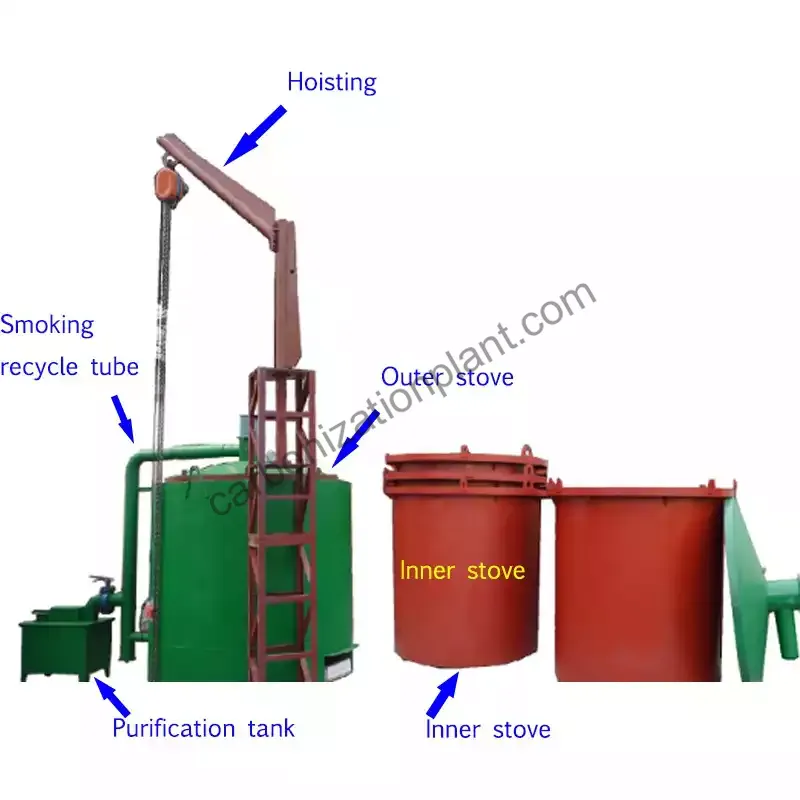 Hoisting carbonization furnace